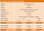 Bauder TPO vertikalni slivnik t/f - Slika 2